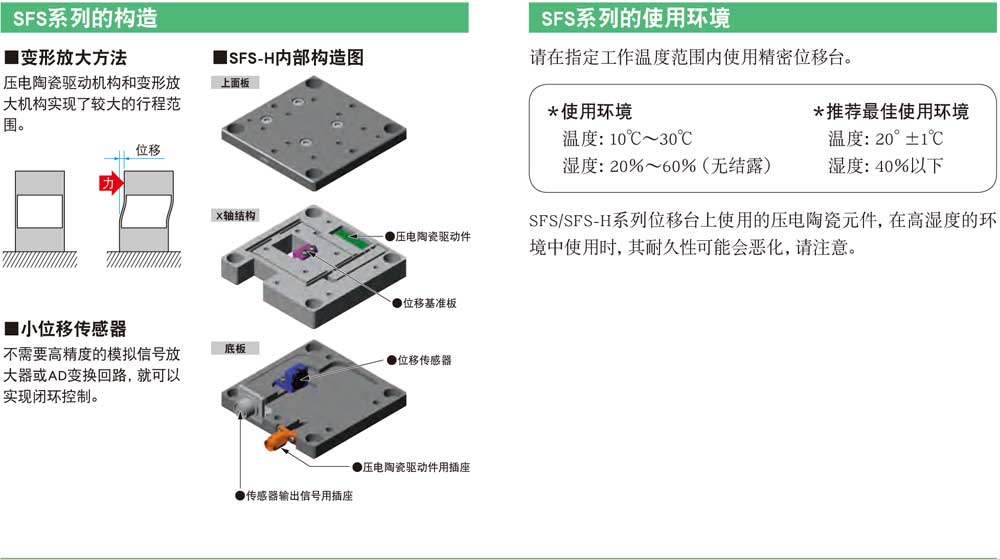 压电纳米位移台的构造和使用环境