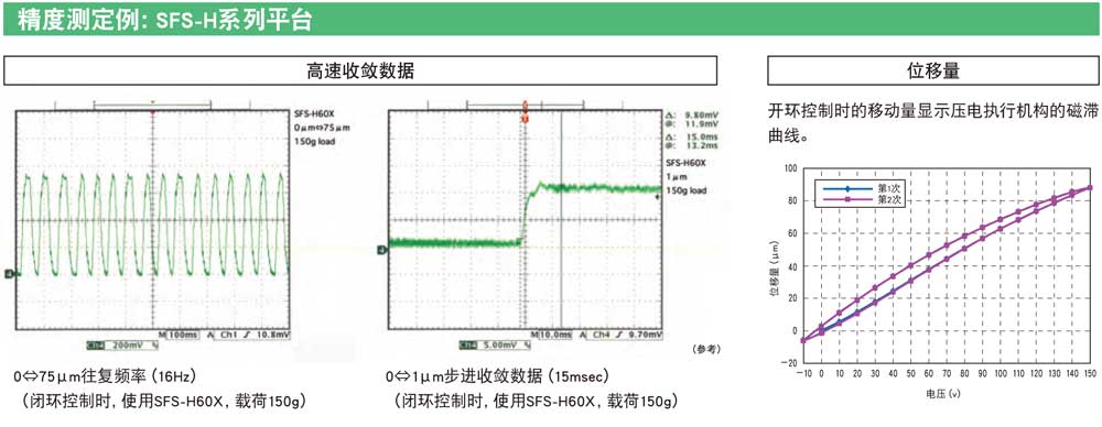 压电纳米位移台的精准度