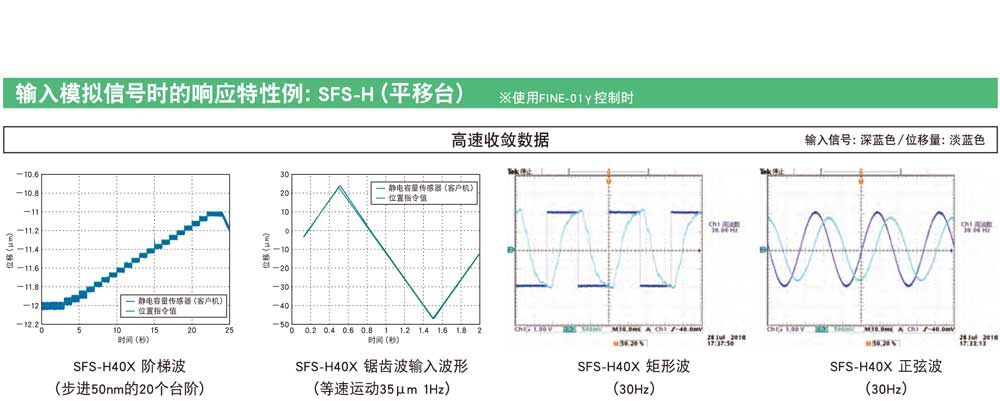 压电纳米位移台的响应特性